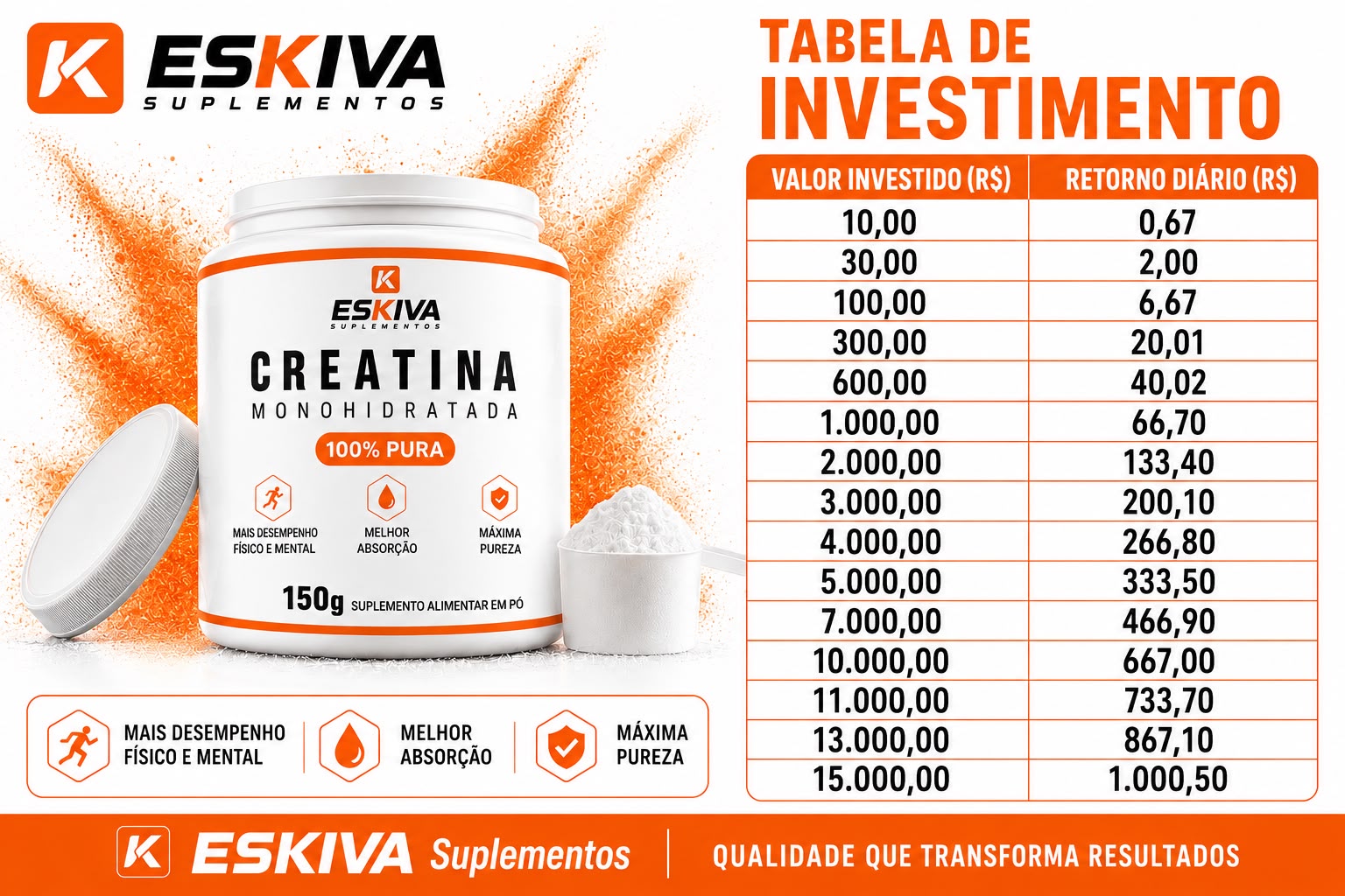 Tabela de investimentos Eskiva Suplementos